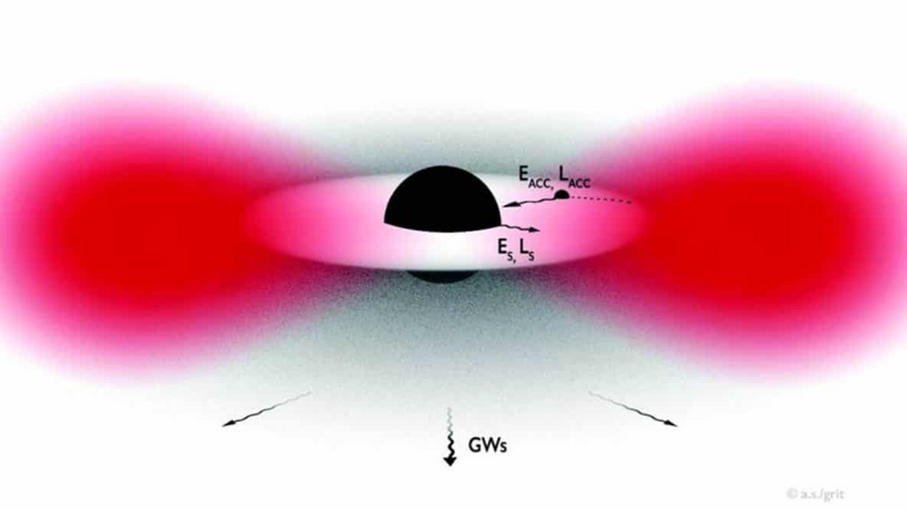 Невидимая материя вокруг компактных объектов вл...