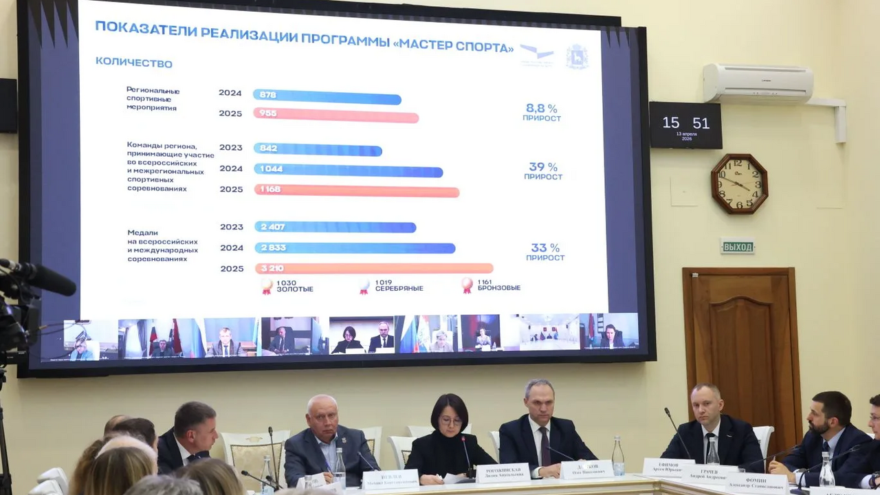 Губернатор Вячеслав Федорищев подвел итоги программы «Мастер спорта» и поставил задачи по ее обновлению На оперативном совещании Вячеслав Федорищев пос...