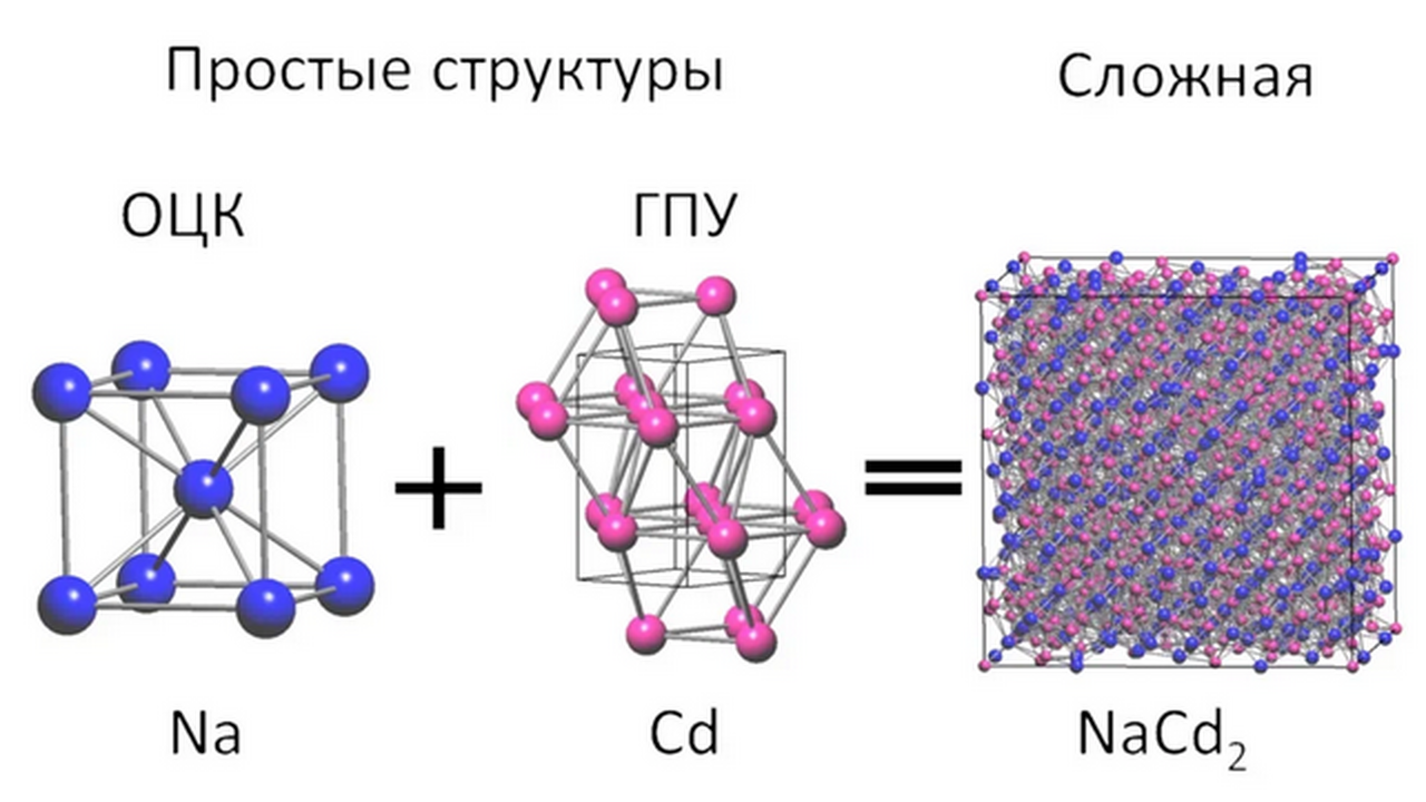 В Самарском Политехе предложили решение для моделирования металлических сплавов Метод может применяться в автомобильной и авиак...