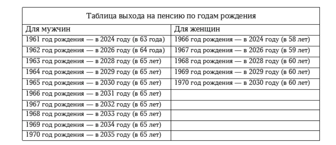 Налог с минимального размера оплаты труда