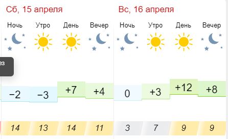 Погода в самаре на 1 апреля. Погода на 15 апреля. Погода на апрель в Самаре. Погода в Самаре на май. Погода в Самаре на 8 мая.